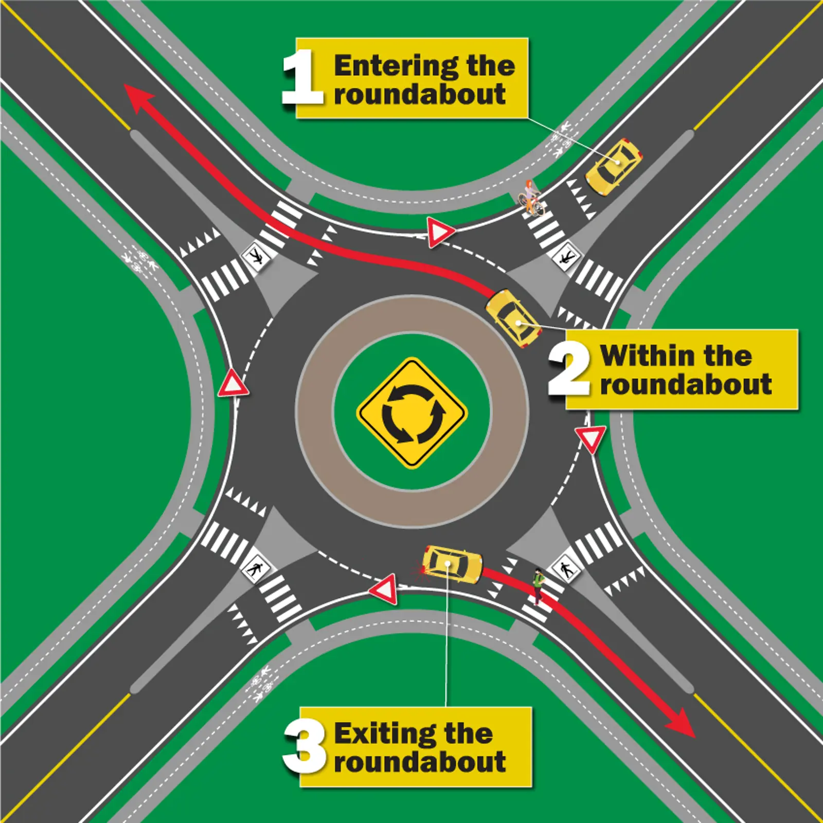 Roundabouts