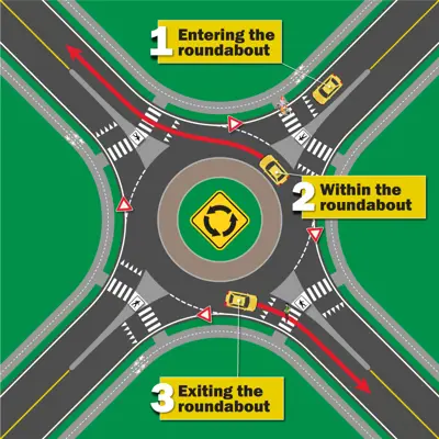 Graphic of a roundabout with labels for Entering the Roundabout, Within the Roundabout, and Exiting the Roundabout