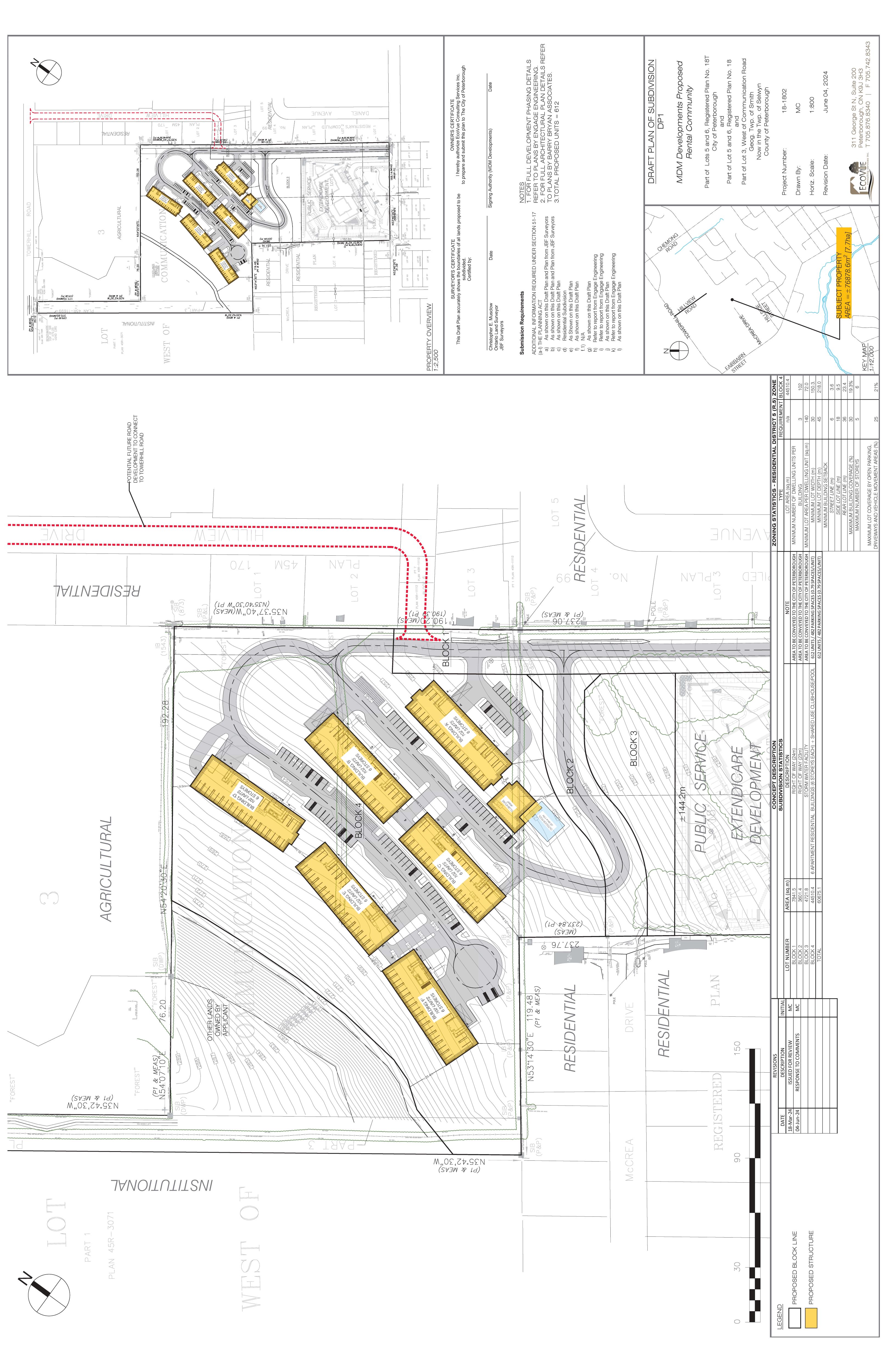 Site Plan drawings showing road network, six buildings